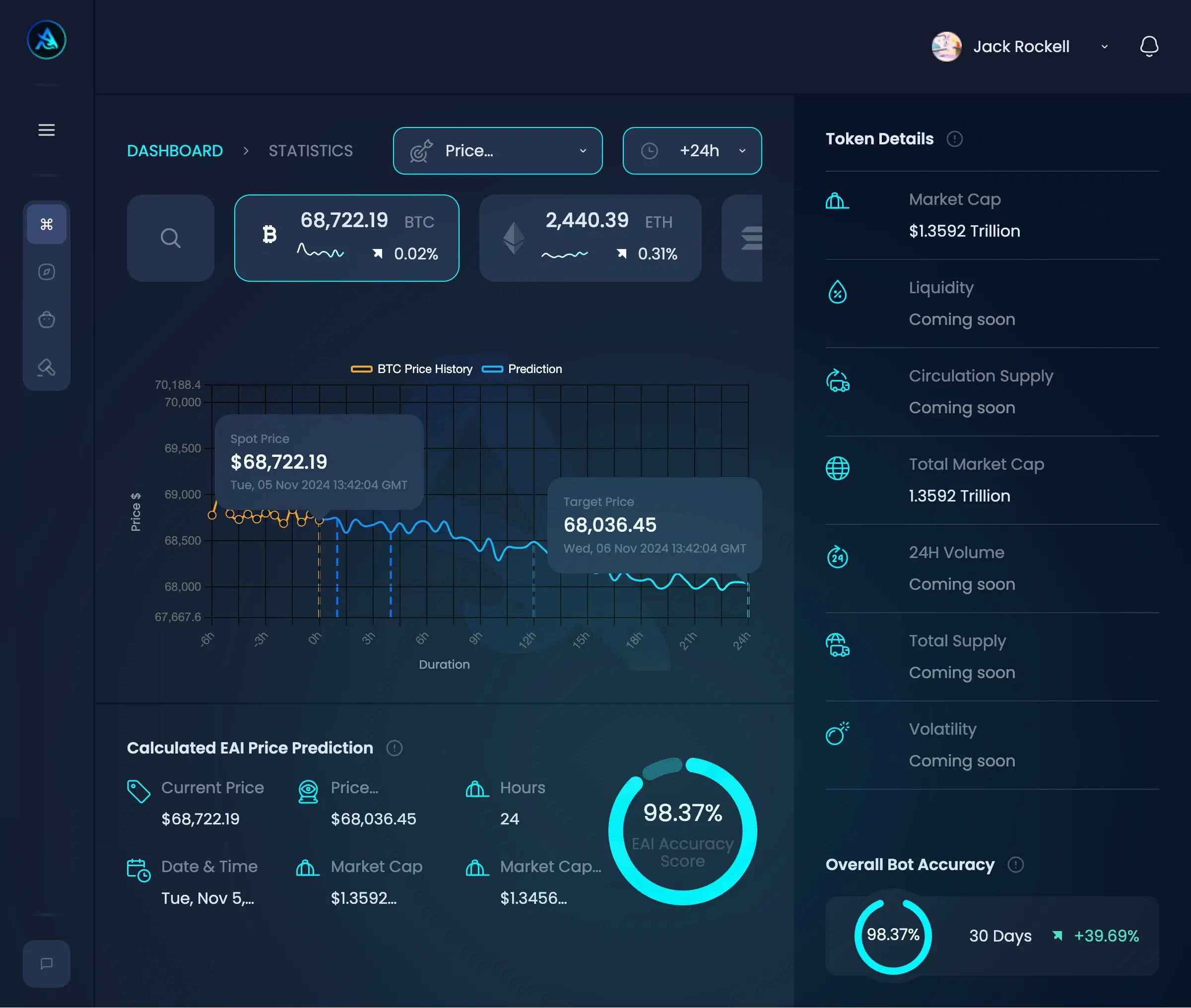Dashboard